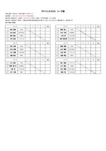 第32回ラフカップジュニア　アドバンスクラス　ドローのサムネイル